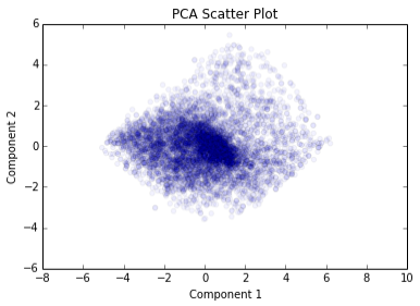 6_scatter_opac