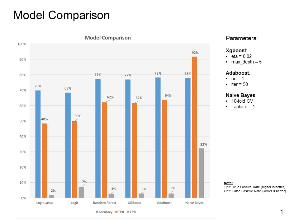 Model_comparison