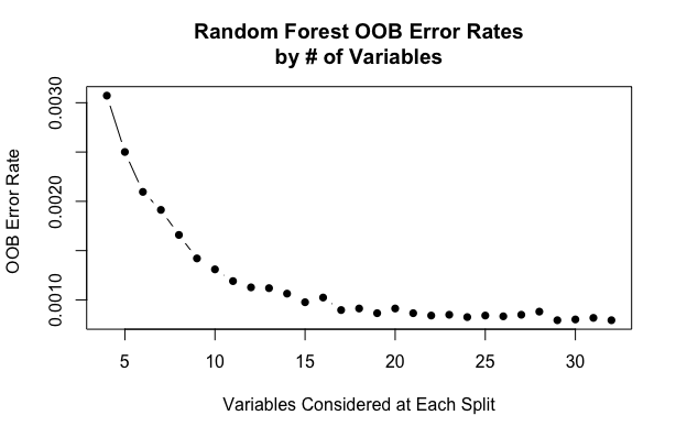 Random_Forest_123_variables