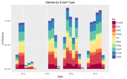 Events data by Date
